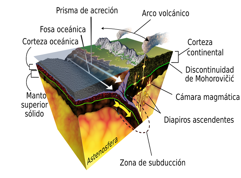 El misterio de la placa tectónica perdida: por qué puede reescribir la historia de la geología